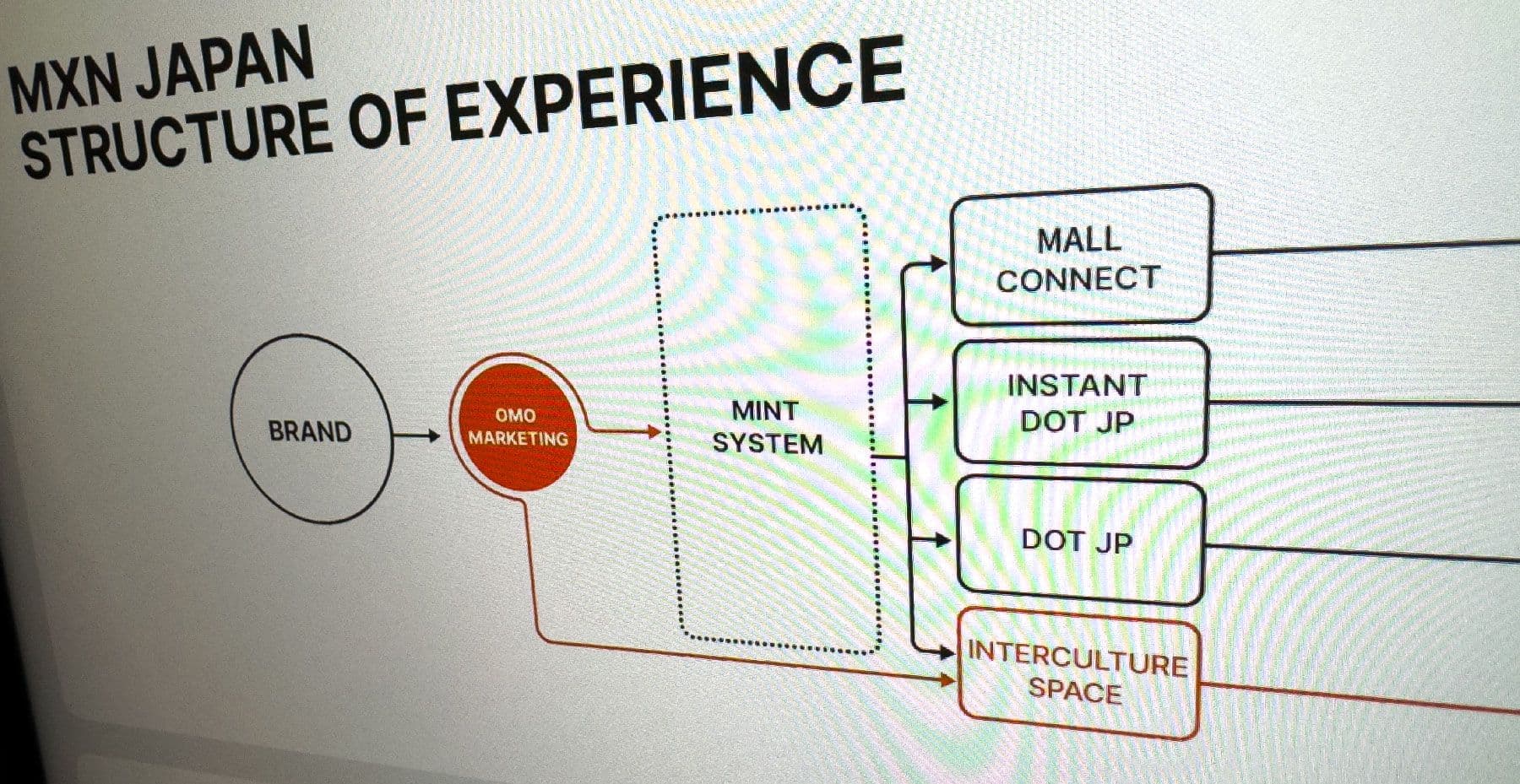 MXN Commerce launches 'interculture_space' service to facilitate entry into the Japanese market.